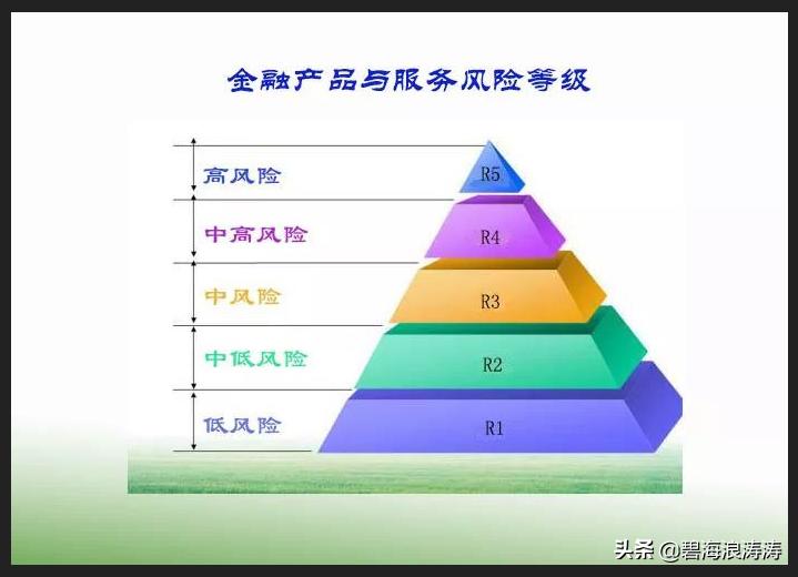股票账户开户的条件有哪些,股票账户各种权限门槛