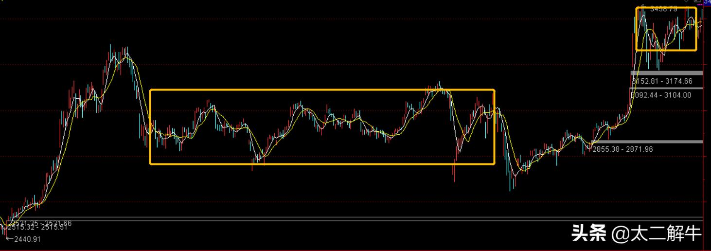 明辨的解析,股票趋势分析看日线还是周线