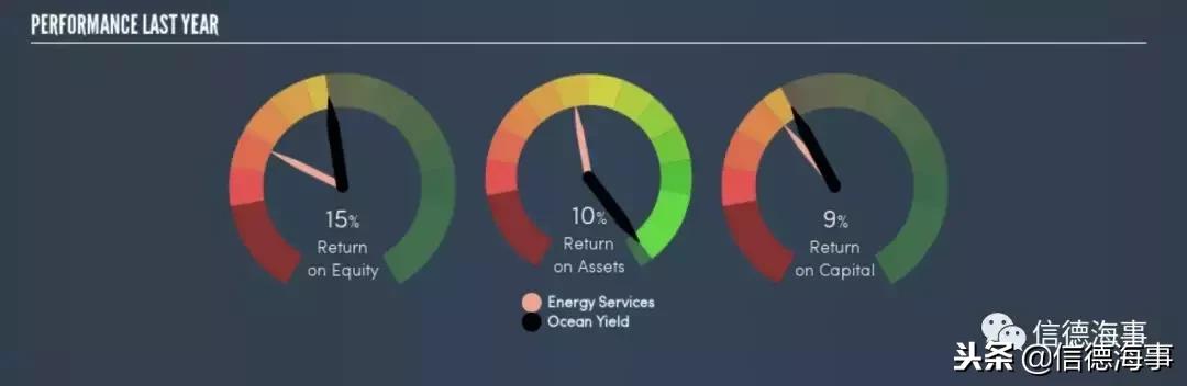 2018全球船舶市场,2019船舶市场