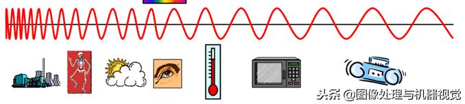 红外线和红外光是一回事吗,红外光源与红外背光源有区别么