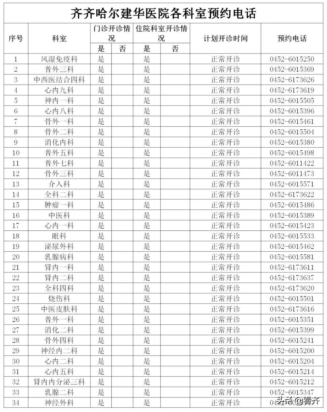 齐齐哈尔各大医院,齐齐哈尔现在哪个医院能正常看病