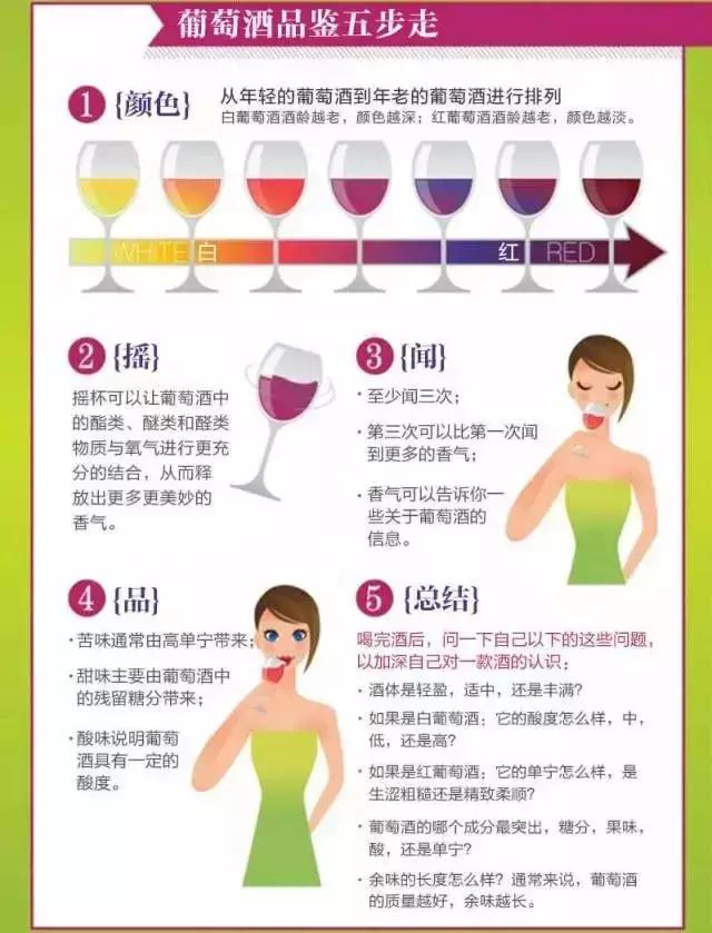 葡萄酒品酒知识,葡萄酒品酒大师