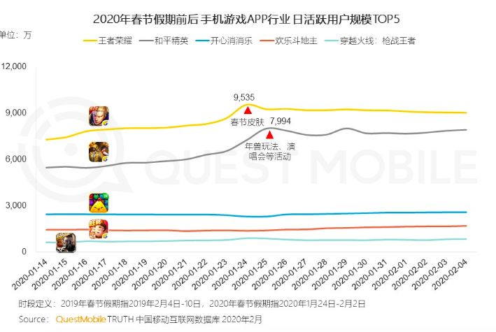 腾讯财报2023第三季度各游戏收入,腾讯2020年q4收入