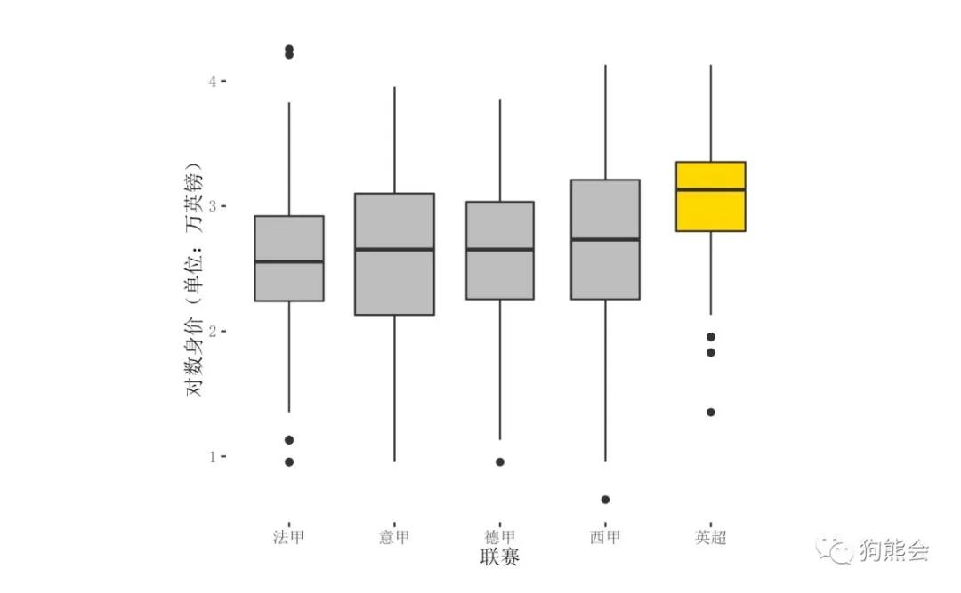 最新发布的足球运动员身价,身价最高的足球运动员最新数据