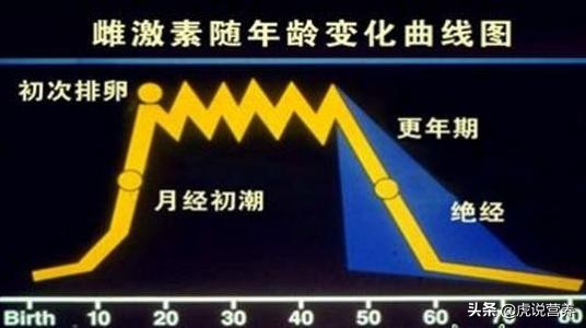 更年期火气大烦躁易怒疑神疑鬼,更年期女性脾气燥易发火怎么办