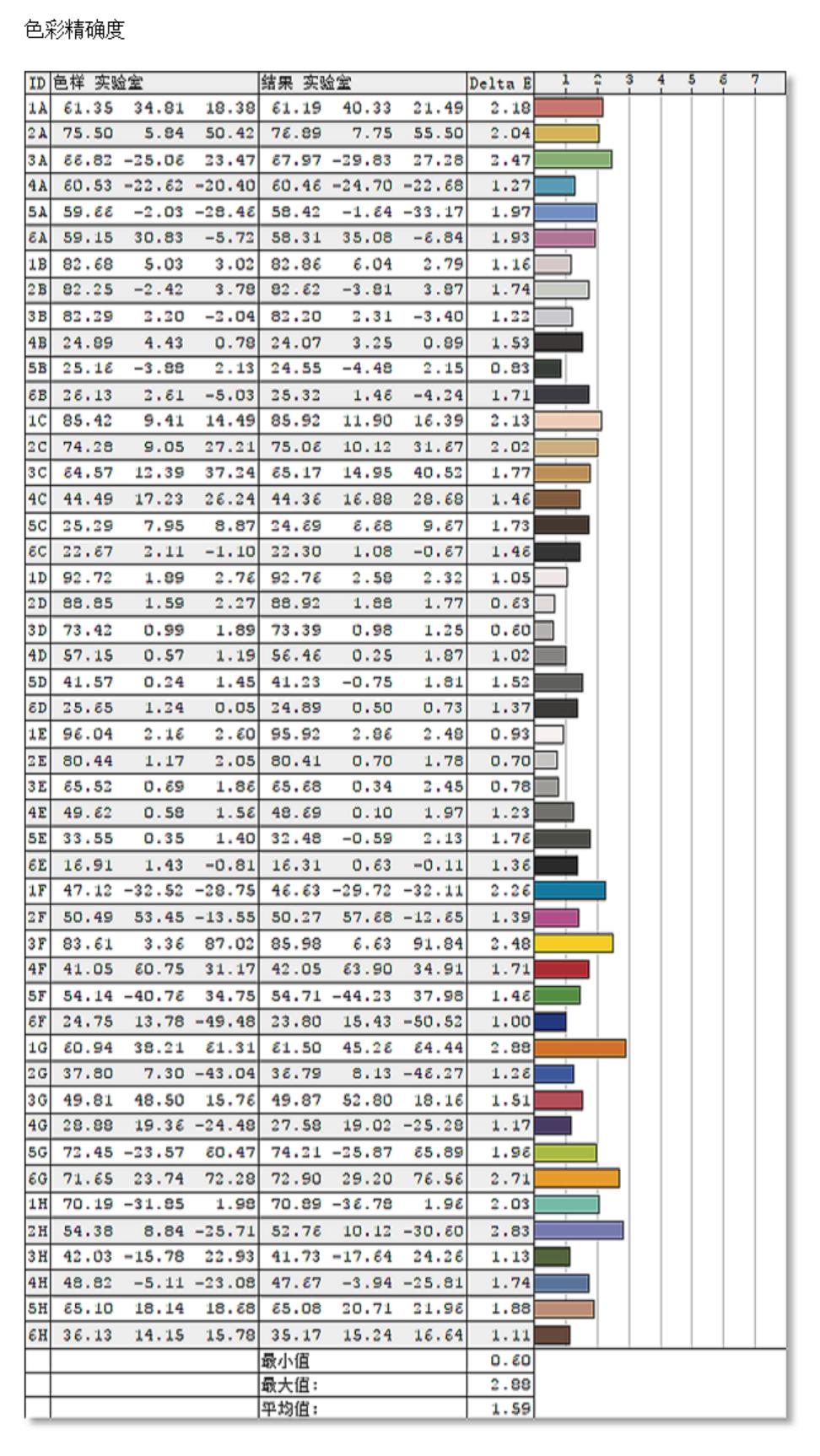 dellxps159570测评,dellxps15和13对比