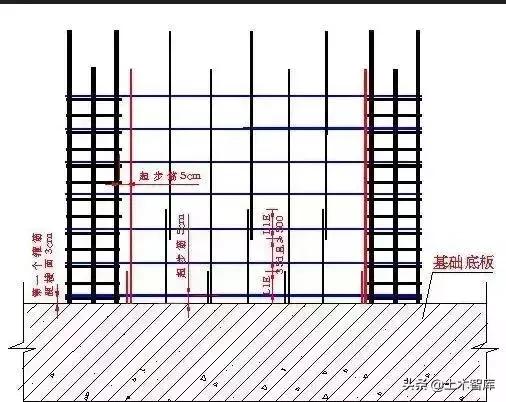 主体结构工程一览表,主体结构施工讲解视频