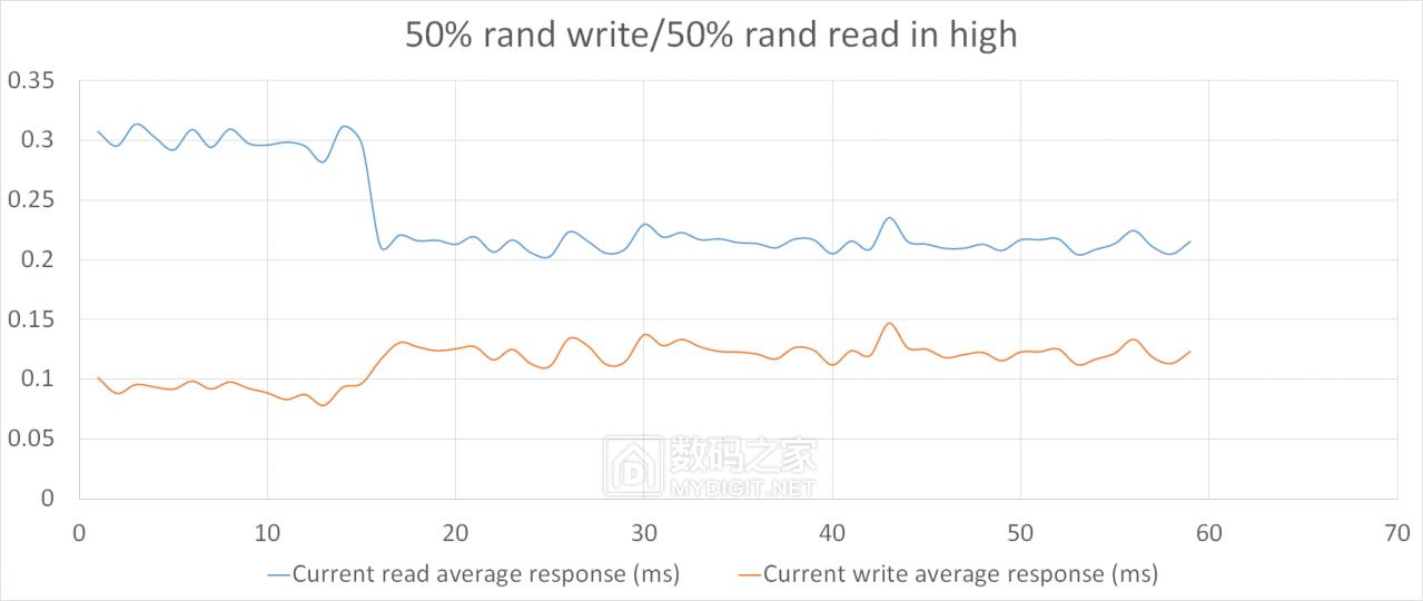 洋垃圾测评,洋垃圾顶配测试