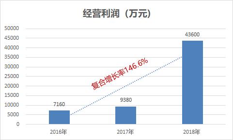 黑马港龙,稳健发展,赴港迎来新篇章
