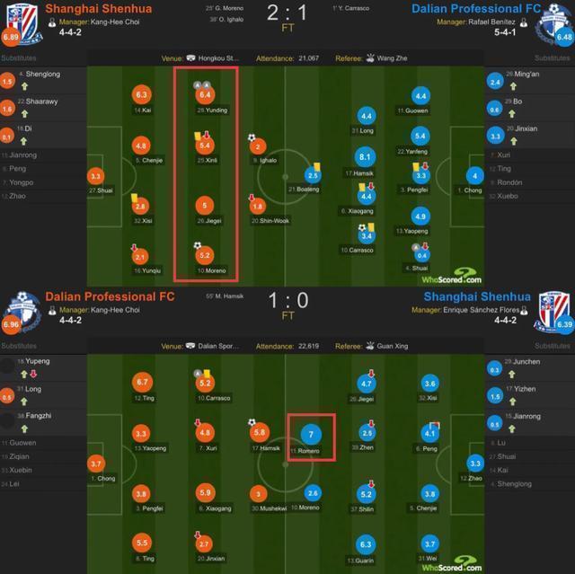 上海申花的战术和阵容,上海申花下赛季补强计划