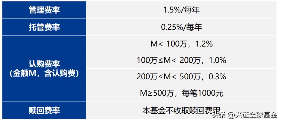 兴全合丰三年基金是场内基金吗,兴全合丰三年持有混合基金封闭期