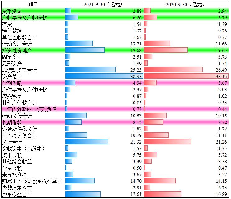 这也能靠上元宇宙的概念，易尚展示三季度财报简析