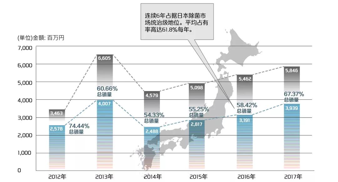 日本进口除甲醛神器强力型,日本光触媒除甲醛