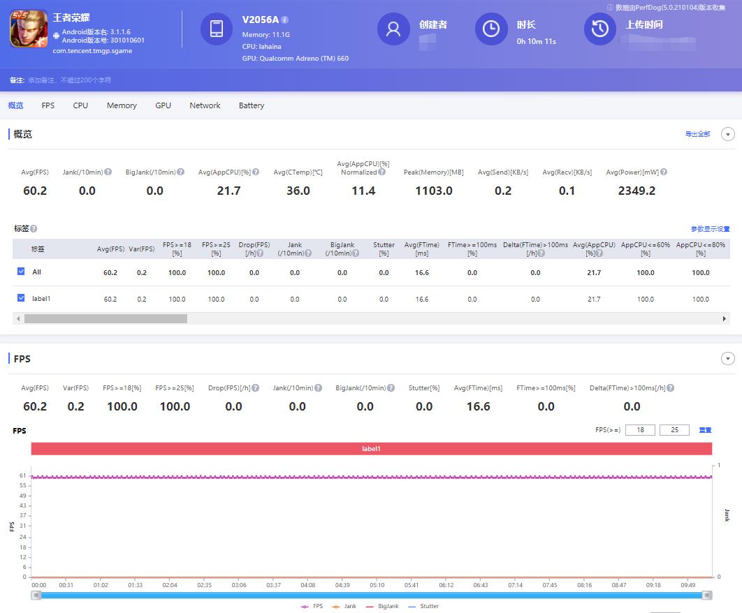 vivox60pro性能最新测评,vivox60pro+深度评测