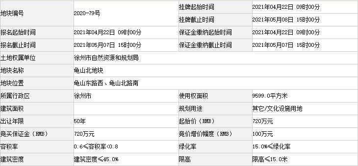 龟山板块,龟山板块发展