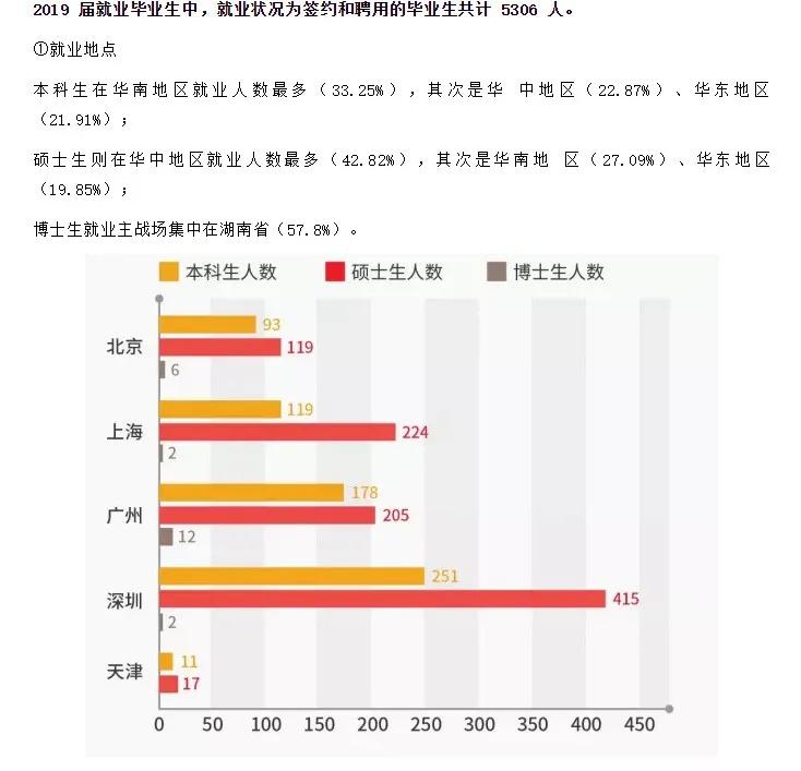 法硕专业大学排名一览表,湖北省法硕院校