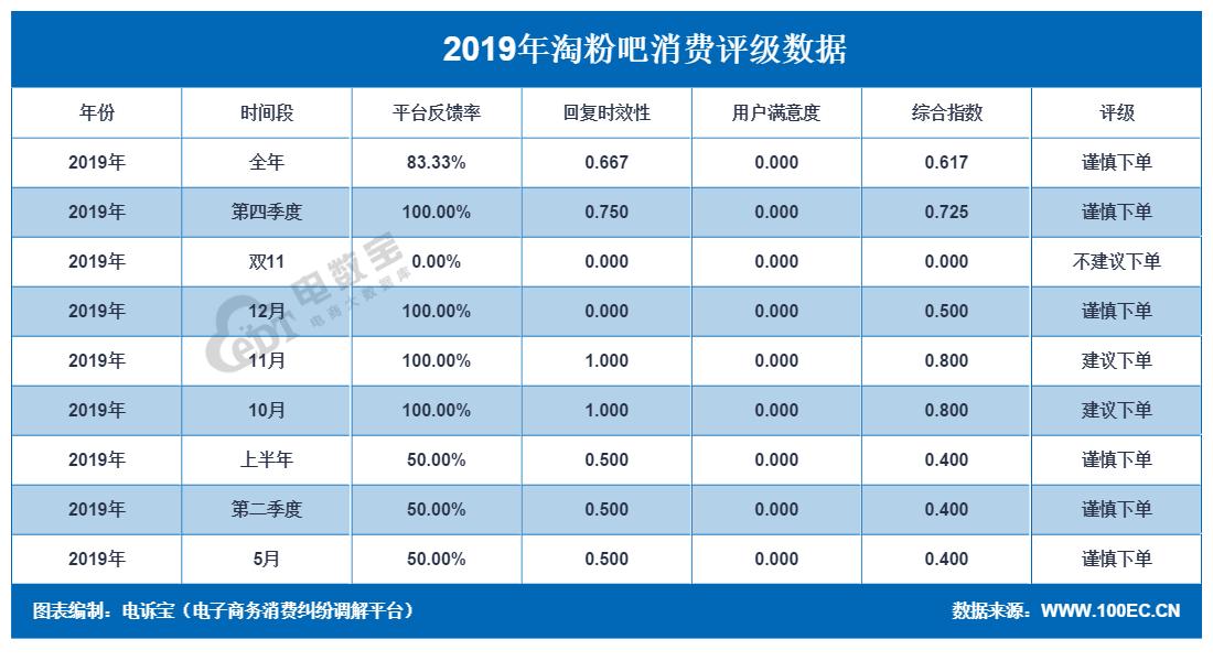 淘粉吧最新信息,淘粉吧买东西靠谱吗