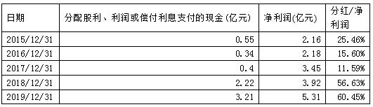 美盈森为什么总跌,美盈森股票怎么老是跌