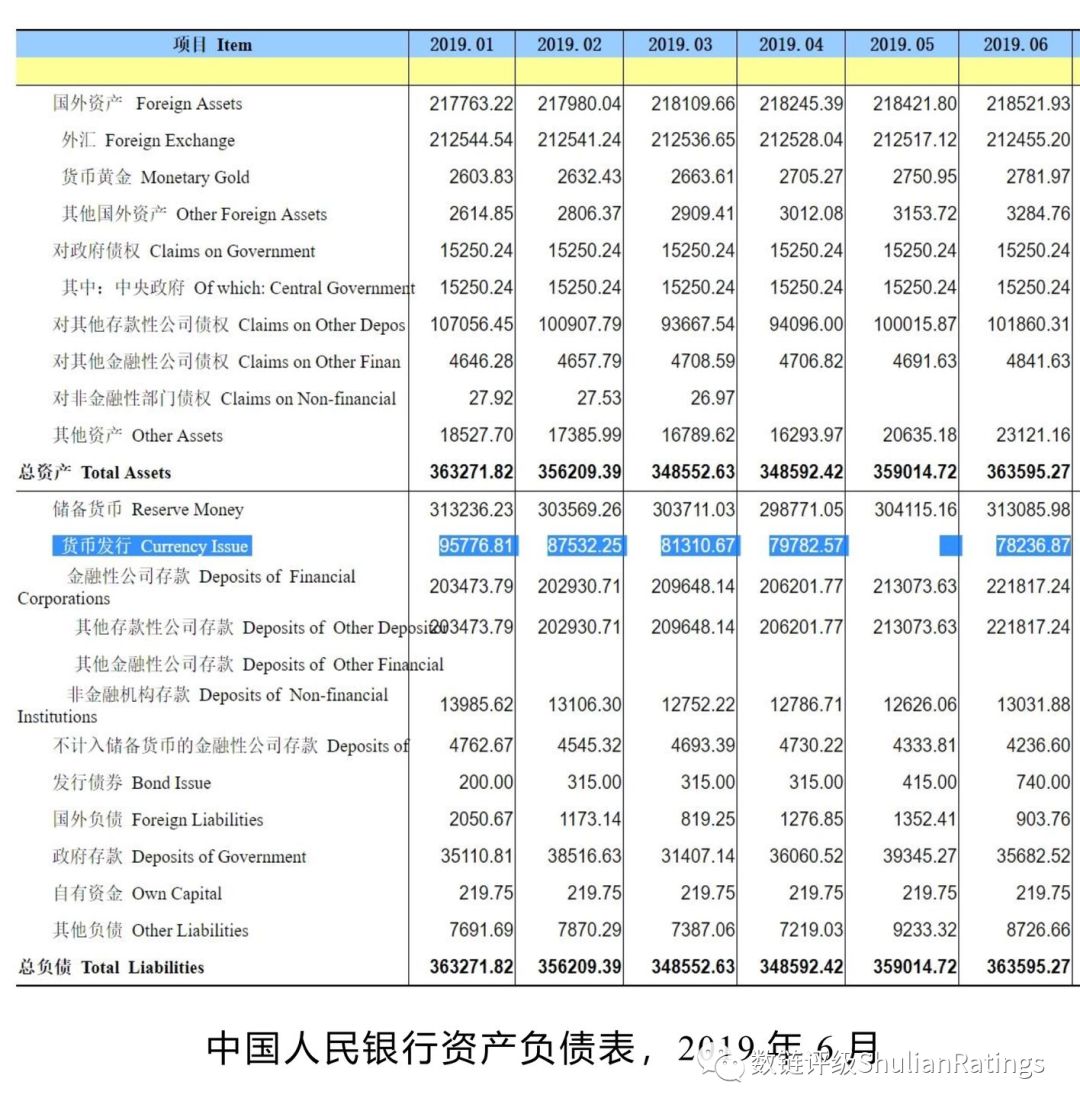 央行数字货币的技术,全球央行数字货币发展趋势