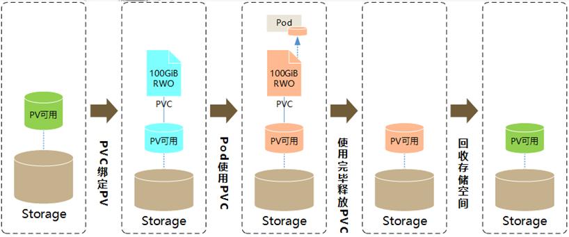 百度网盘为什么只有1t空间,网盘下载速度如何提到几百mb
