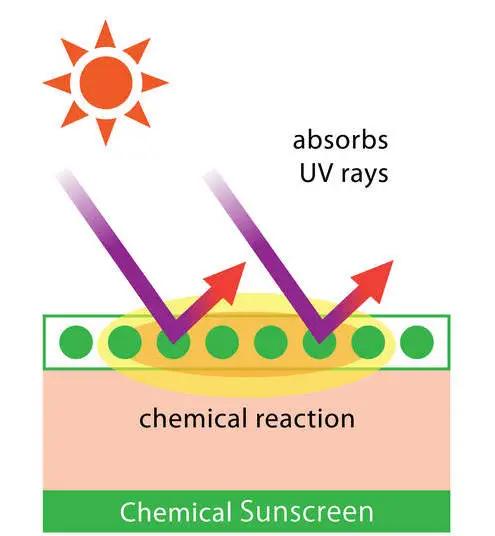 热度最高的防晒测评,看看有你的同款吗?