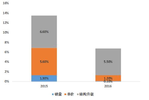乳品行业前景预测分析,乳品行业现状及分析