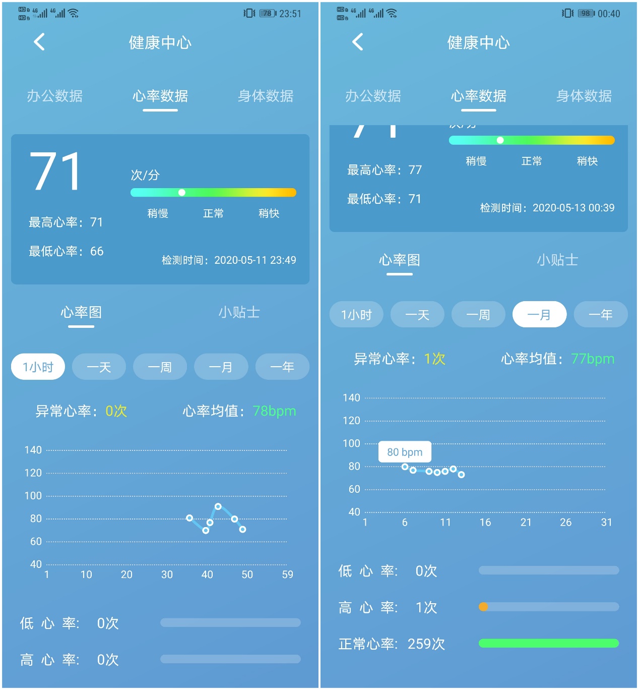 乐歌s6深度测评,乐歌s6pro