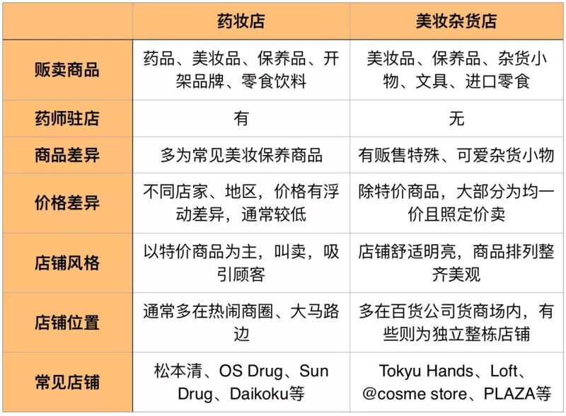 日本成为购物天堂,日本成了最新的购物天堂