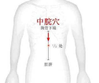 子宫下垂艾灸的正确方法,子宫下垂用艾灸坐垫怎么样