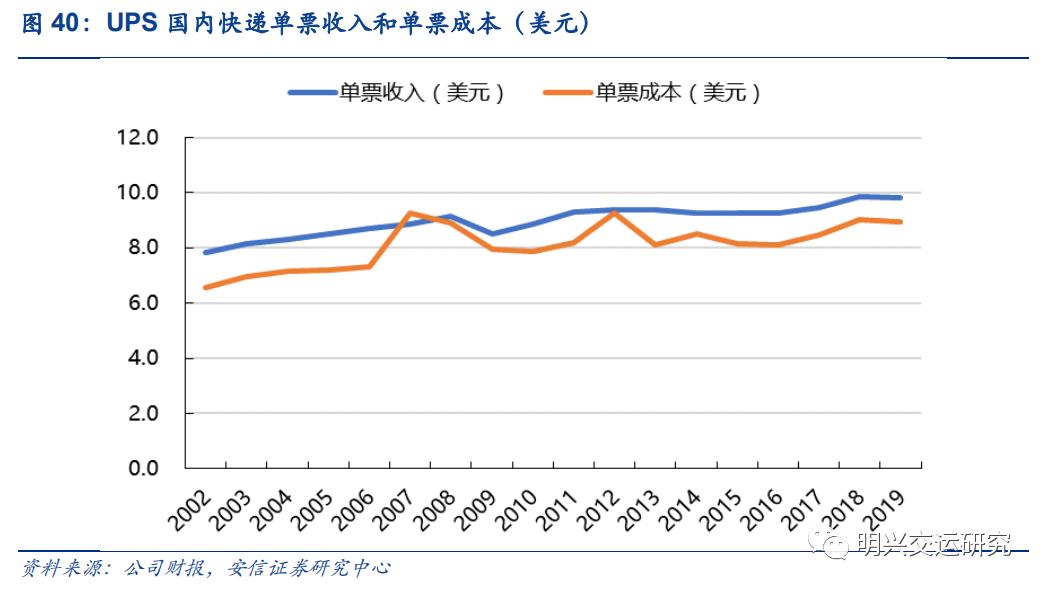 顺丰未来5年估值,顺丰公司价值链分析