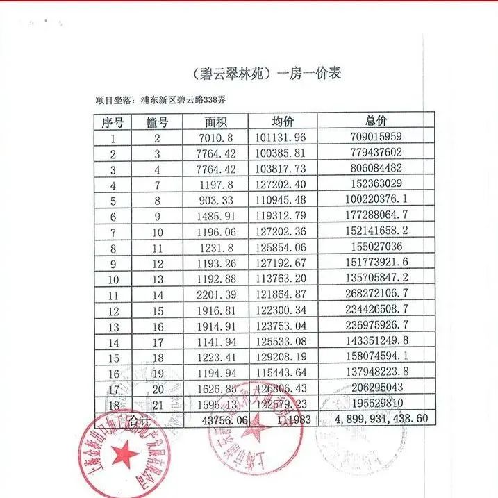 戴口罩排队抢豪宅,富人千万豪宅被疯抢