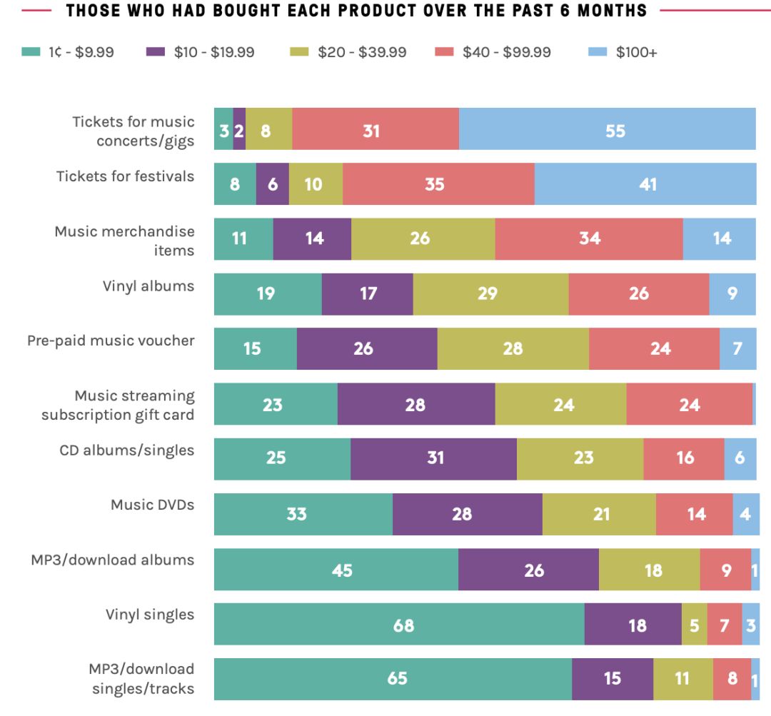 CD、T恤、帽子不值钱？起底34.8亿美元的音乐周边生意