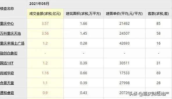 置身世界聚光灯下的世茂，为重庆带来了什么？