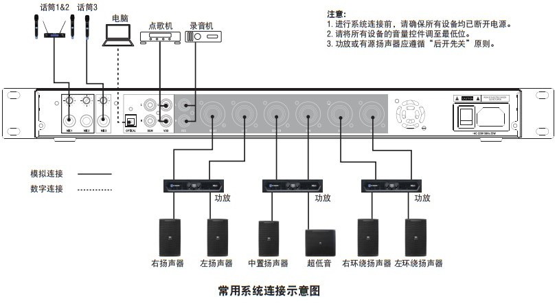 家用ktv系统组建,家庭ktv专业卡拉ok功放器怎么用