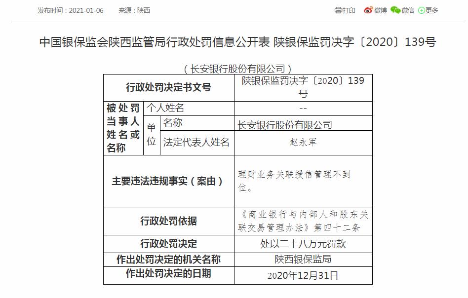 长安银行年内遭264万元罚款，不良*款贷**值得关注