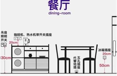 开关插座装修设计话题,室内设计开关插座如何布置