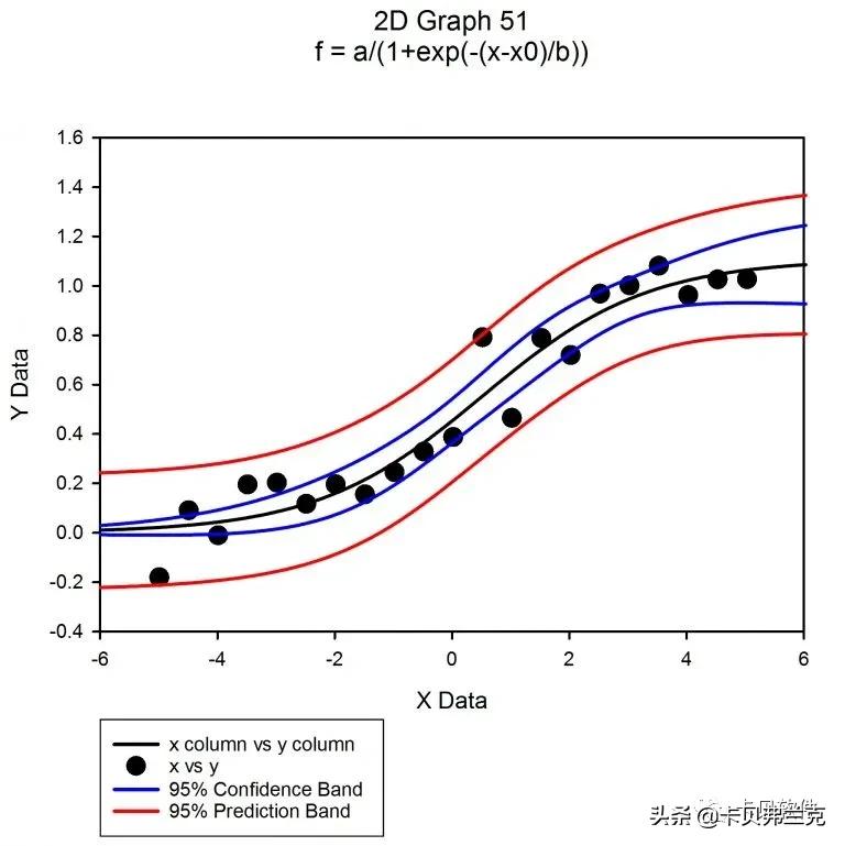sigmaplot软件统计分析,sigmaplot制图