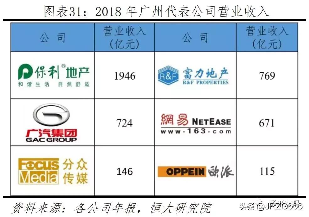 中国人口2019十大城市排名,中国最具发展潜力城市排行榜