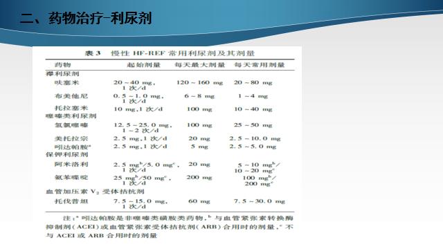 慢性心衰治疗的五个步骤,慢性心衰的诊断标准