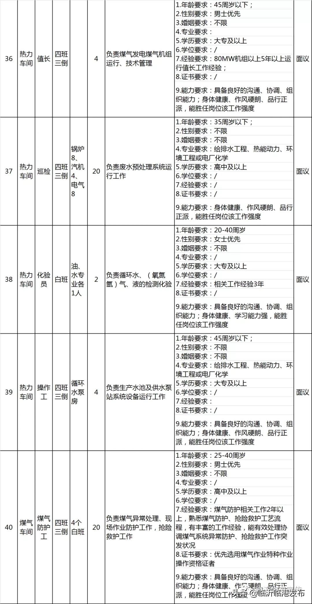 临港钢投特钢有限公司招聘,临港联合钢铁招聘