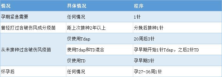 百白破和百白破hib是免费的么,白破百白破区别