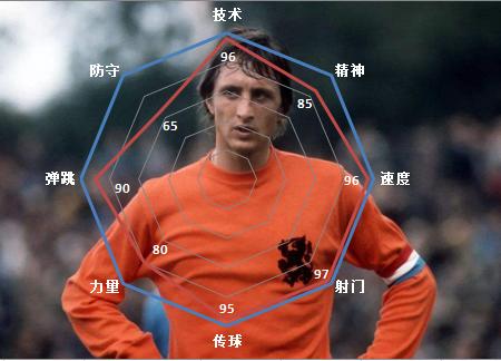 巴萨伟大教练,巴萨王朝开创者