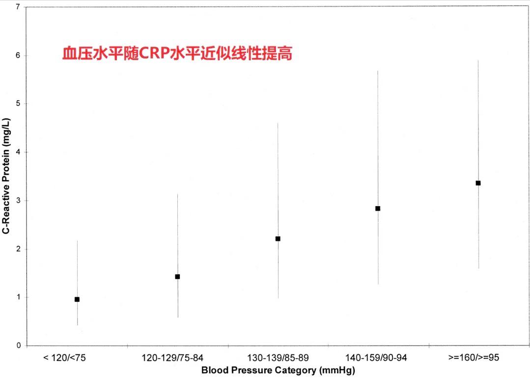 高血压病人经常牙疼是什么预兆,上火牙疼为什么血压也升高了