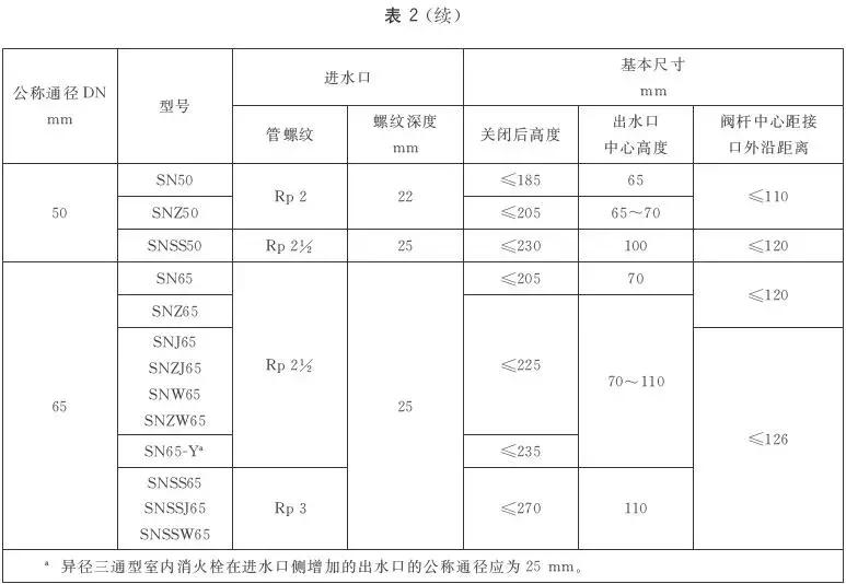 消火栓检查内容及标准2024,消火栓规范gb4452