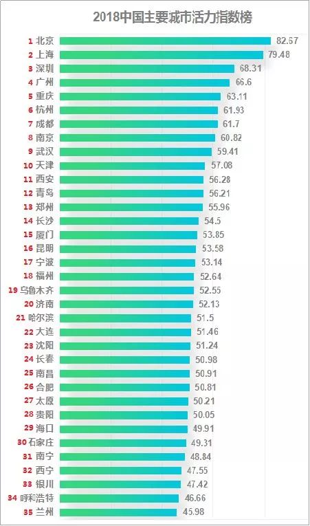 西安和郑州怎么选,郑州和西安怎么选