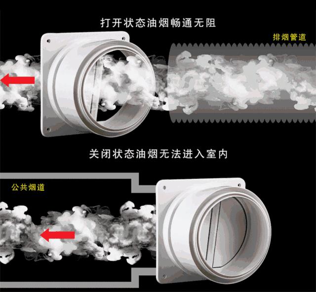 装修公共烟道有油烟味,烟道堵住还有油烟味怎么回事