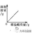 第十单元酸和碱复习,第十单元酸和碱知识点