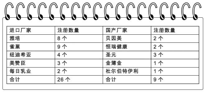 特殊医学用途碳水化合物配方食品,君蓓全特殊医学用途配方食品