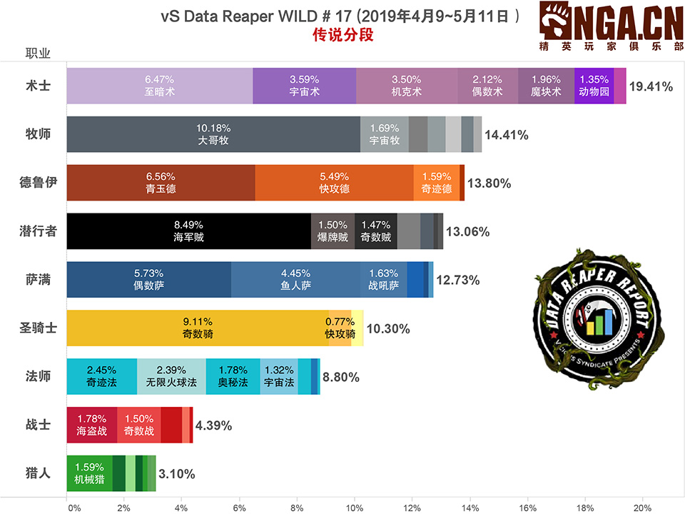 炉石传说达拉然大劫案1-7关,炉石传说对决爆牌
