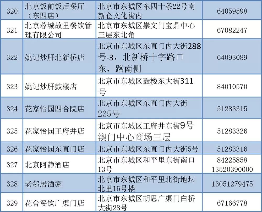 餐饮商家接单,餐饮接单